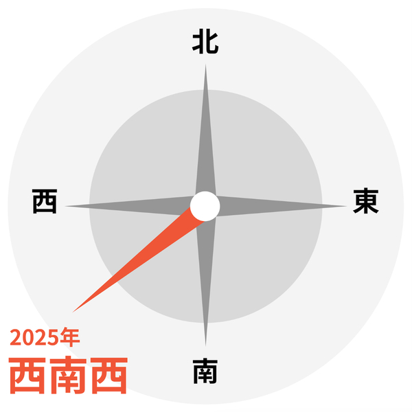 西南西