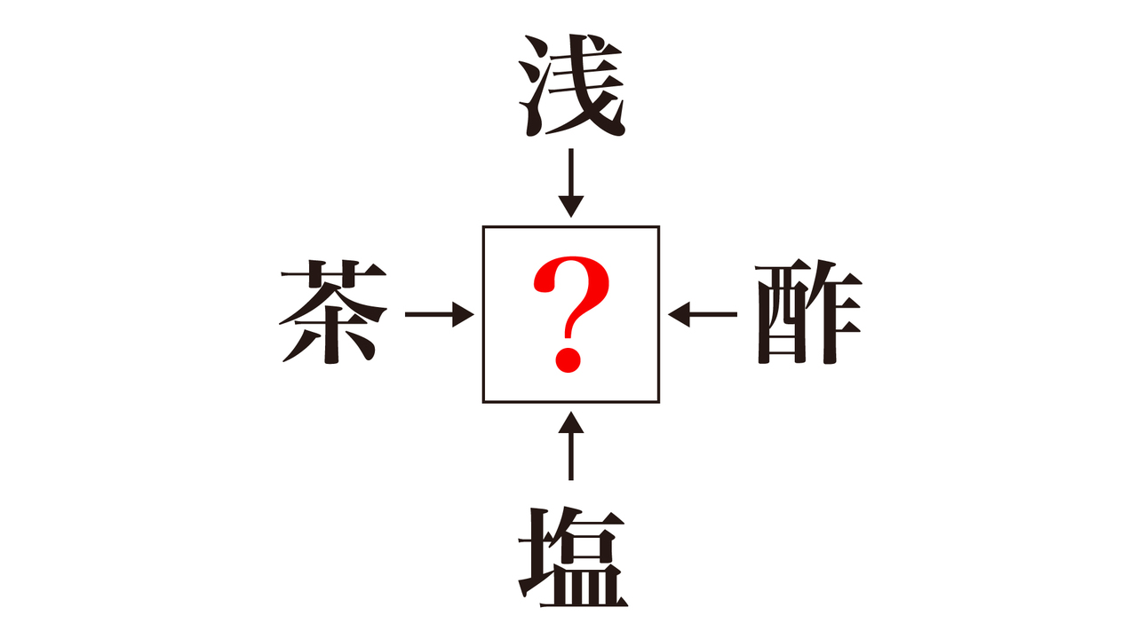 【クイズ】「？」に入る漢字はなに？答えにちなんだレシピもご紹介！正解は…