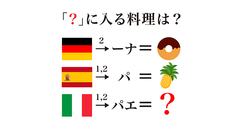 謎解きクイズ に入る料理はなに 国旗と数字に注目すると分かるかも 正解は クラシル