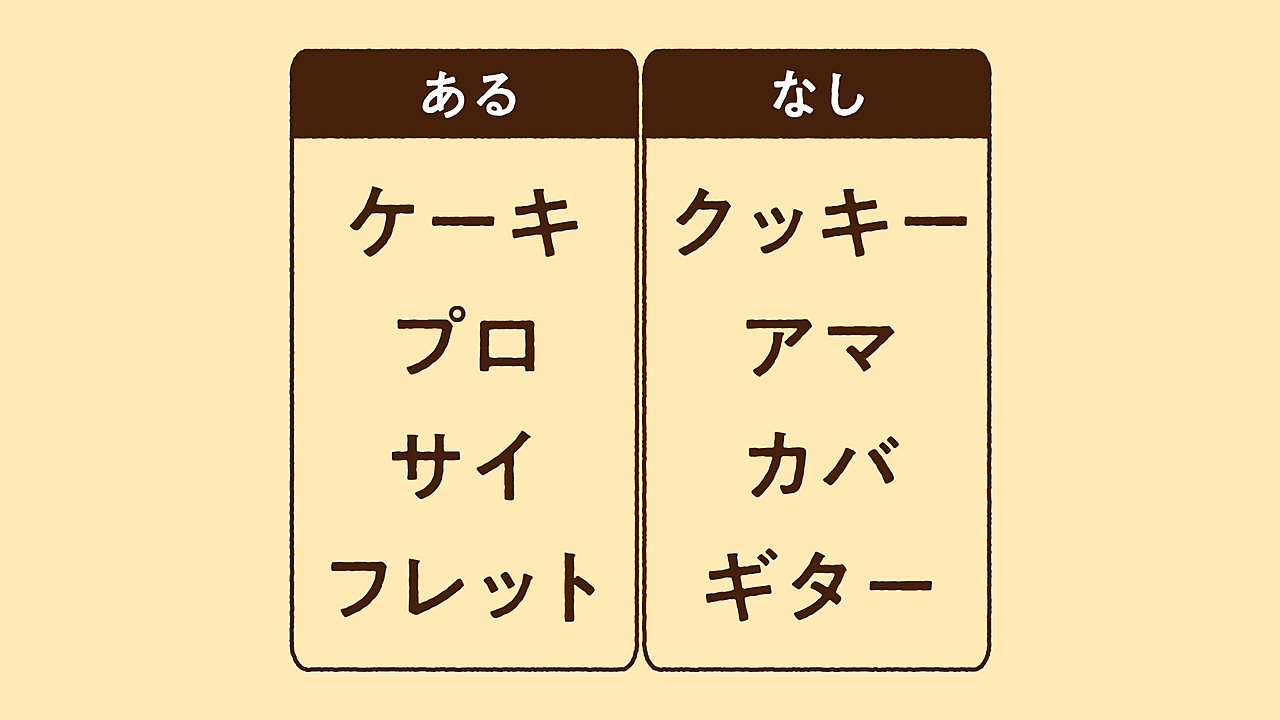 【あるなしクイズ】“ケーキ”にあって“クッキー”にないものなーんだ？気になる正解は…