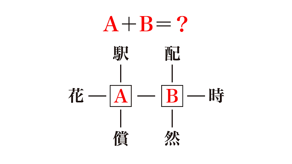 謎解き Aとbを組み合わせてできる言葉は 答えにちなんだ人気レシピもご紹介 正解は クラシル