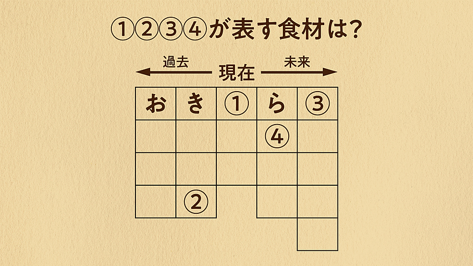 謎解きクイズ この食材は何 過去から未来のマスに当てはまる言葉が分かれば見えてくる クラシル