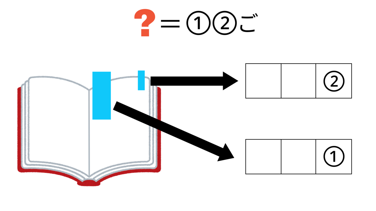 【クイズ難易度｜初級】「？」に入る食べ物は何？答えにちなんだレシピもご紹介！気になる正解は…　