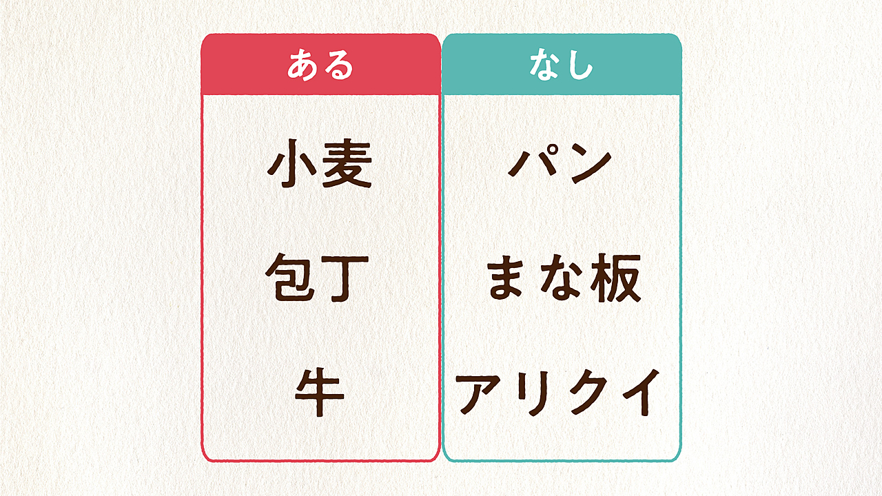 【あるなしクイズ】“小麦”にあって“パン”にないものなーんだ？気になる正解は...