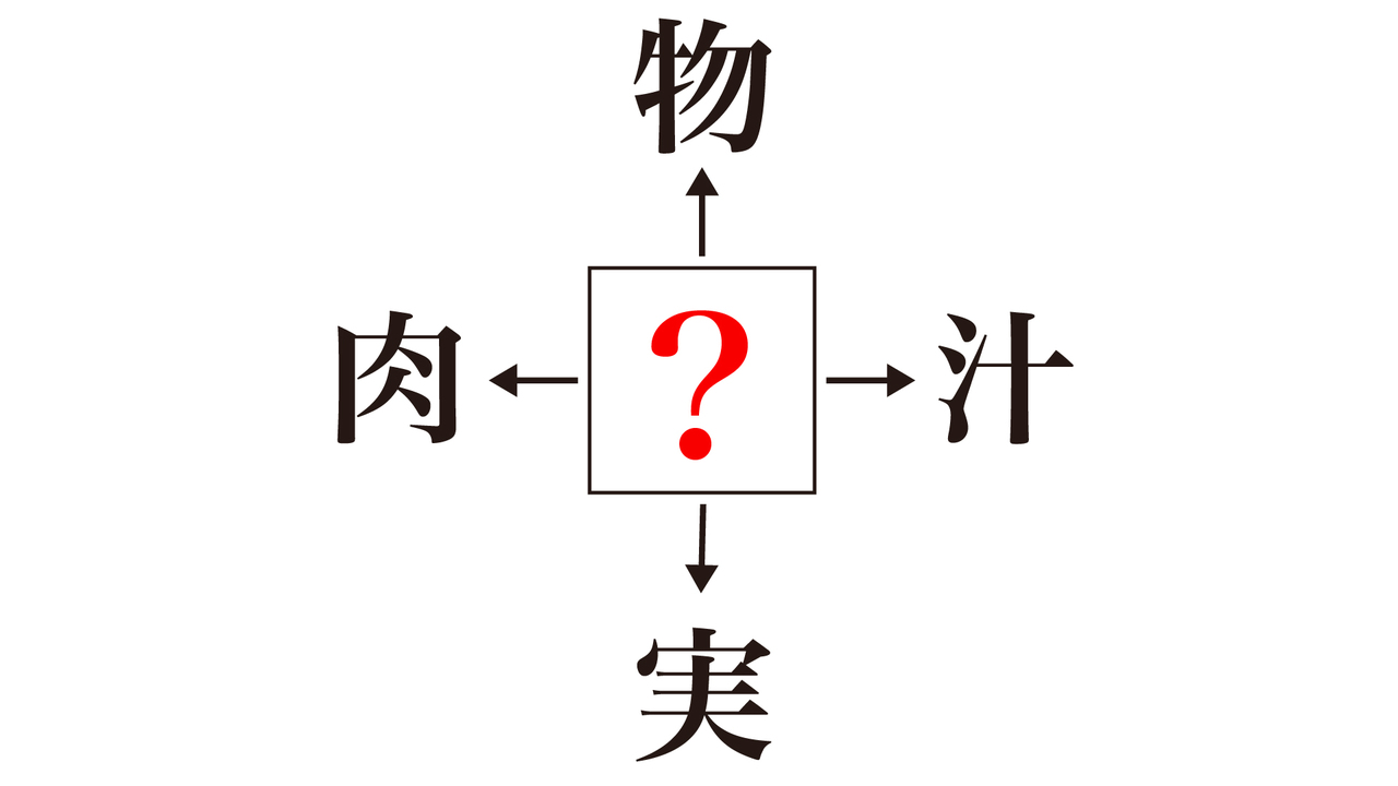 【クイズ】「？」に入る漢字はなに？答えにちなんだレシピもご紹介！気になる正解は…