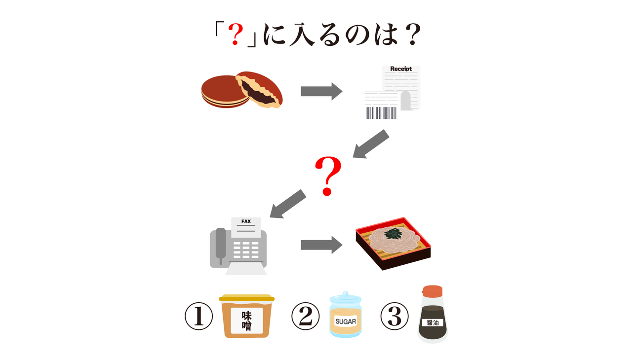 【謎解きクイズ】「？」に入るのはどれ？法則がひらめくと見えてくる！正解は…