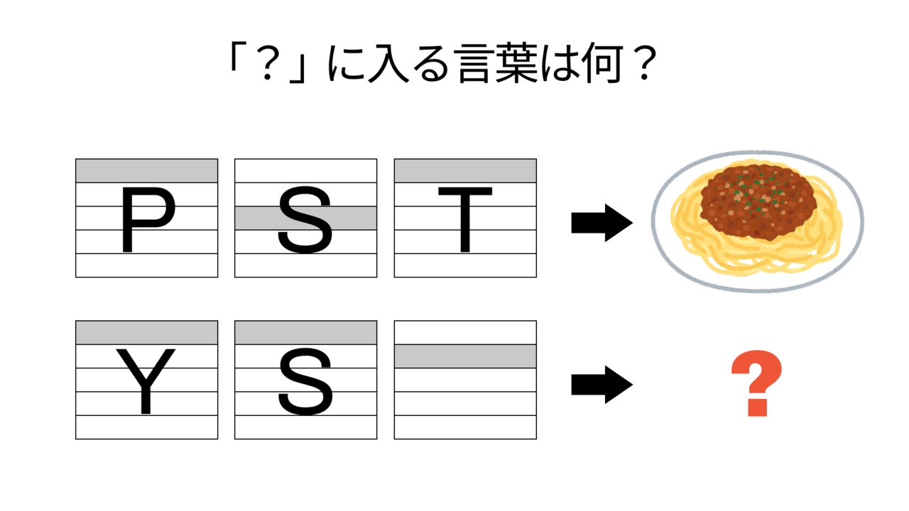 【脳トレ】「？」に入る”食べ物”は何？すぐに分かったらすごい！気になる正解は…