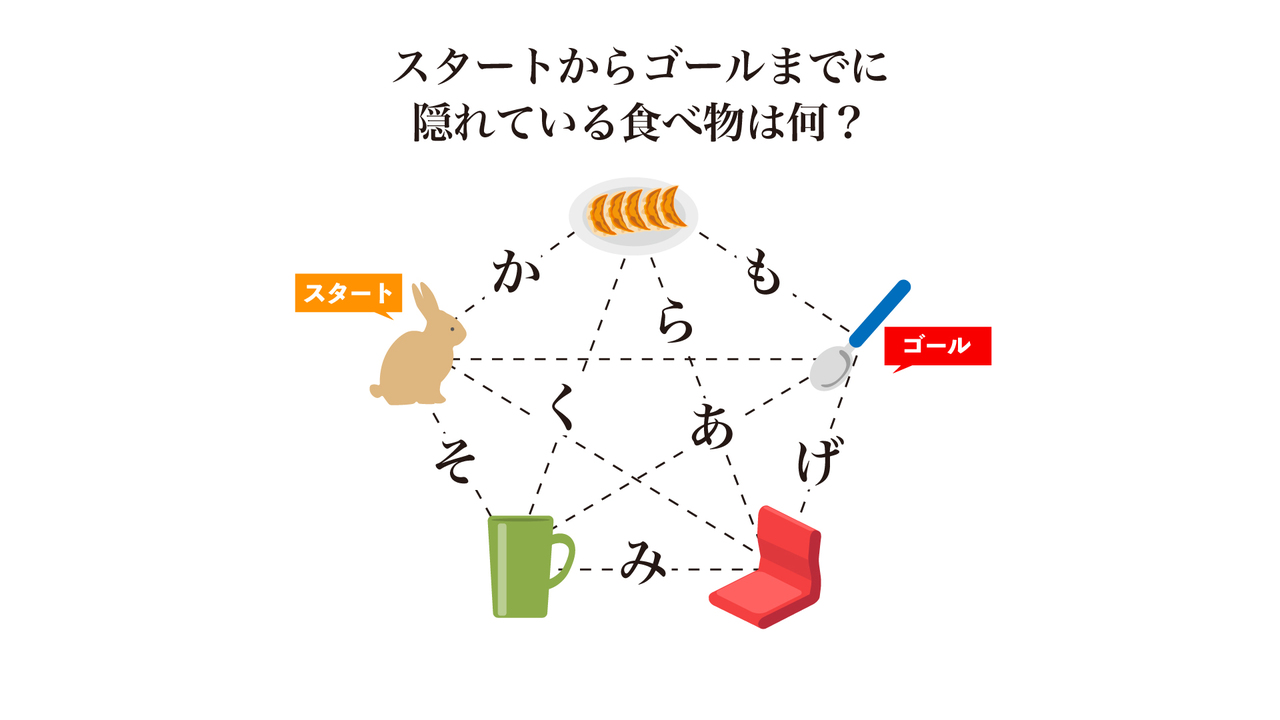 【クイズ】スタートからゴールまでに隠れている食べ物は何？すぐにわかったらスゴい正解は…