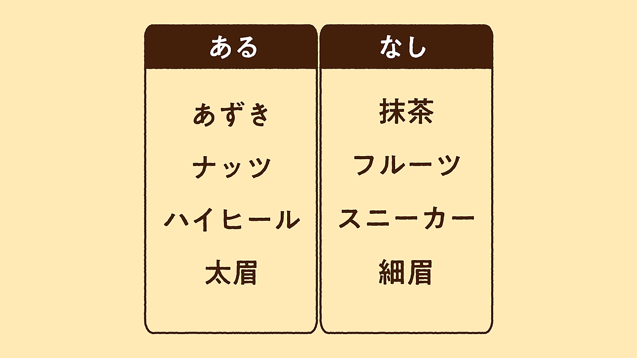 【あるなしクイズ】あずきにあって抹茶にないものなーんだ？気になる正解は…