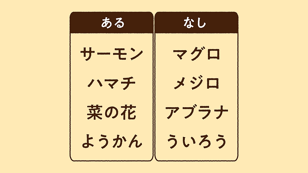 【あるなしクイズ】“サーモン”にあって“マグロ”にないものなーんだ？気になる正解は...