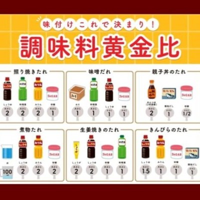 調味料まとめ とっても便利な合わせ調味料！ 一覧表にまとめてみました。 保存