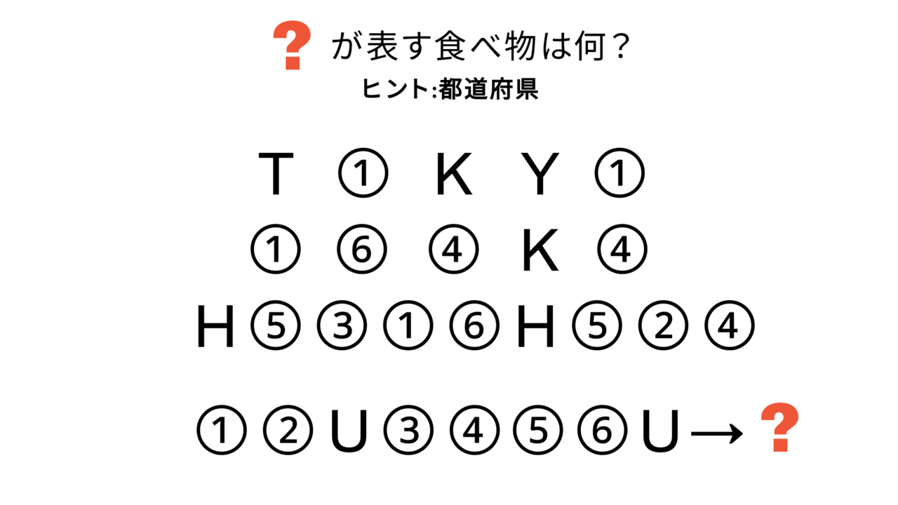 【クイズ】「？」に入る”食べ物”は何？ヒントは「都道府県」！気になる正解は...　