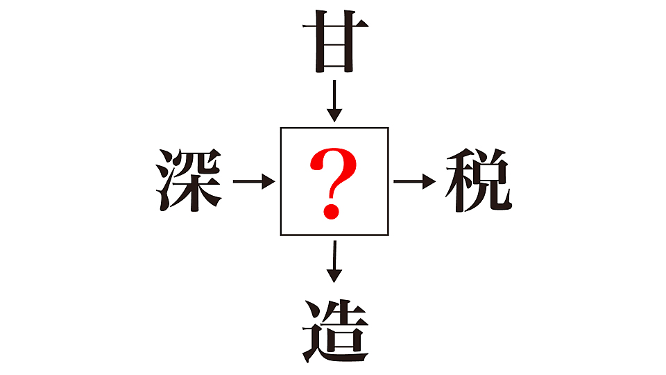 謎解き に入る漢字はなに 答えにちなんだ簡単レシピもご紹介 正解は クラシル