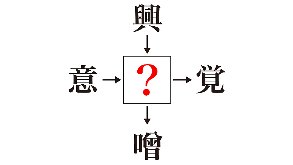 謎解きクイズ に入る漢字はなに 答えにちなんだ絶品レシピも必見 正解は クラシル