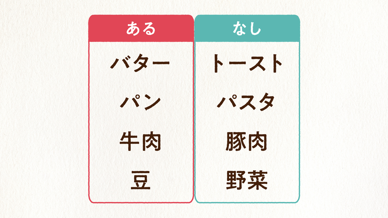 【言い換えあるなしクイズ】“バター”にあって“トースト”にないものなーんだ？正解は…