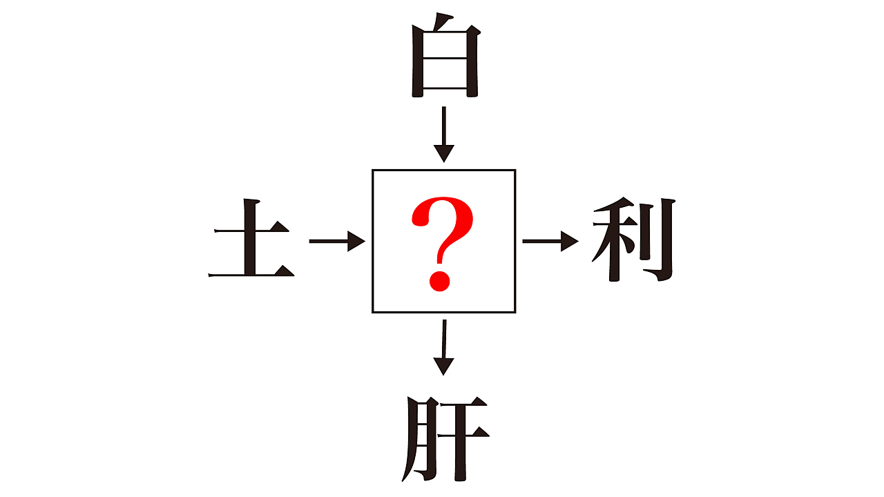 【クイズ】「？」に入る漢字は何？答えにちなんだおつまみレシピもご紹介！正解は…