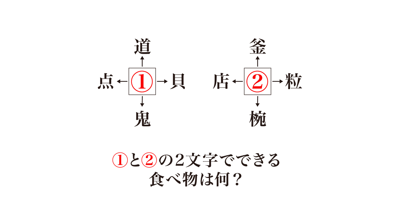 【謎解き】➀➁を組み合わせてできる食べ物はなに？ヒントはお祝いの日に食べるもの！正解は…