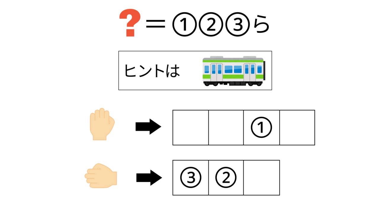 【クイズ】「？」に入る食べ物は何？答えにちなんだレシピもご紹介！正解は…