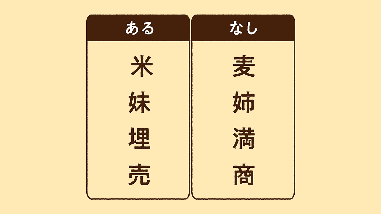 【あるなしクイズ】“米”にあって“麦”にないものなーんだ？気になる正解は…