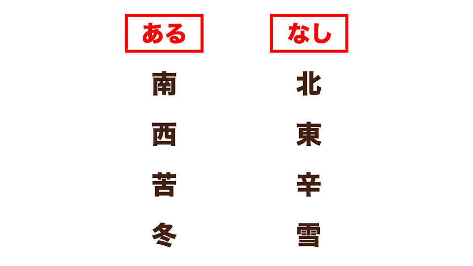 あるなしクイズ 南にあって北にないものなーんだ 気になる正解は クラシル