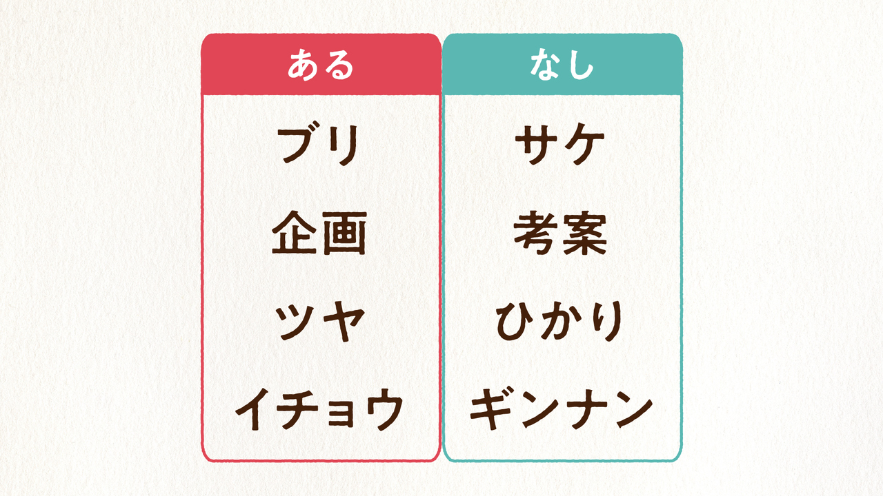 【クイズ】“ブリ”にあって“サケ”にないものなーんだ？気になる正解は…