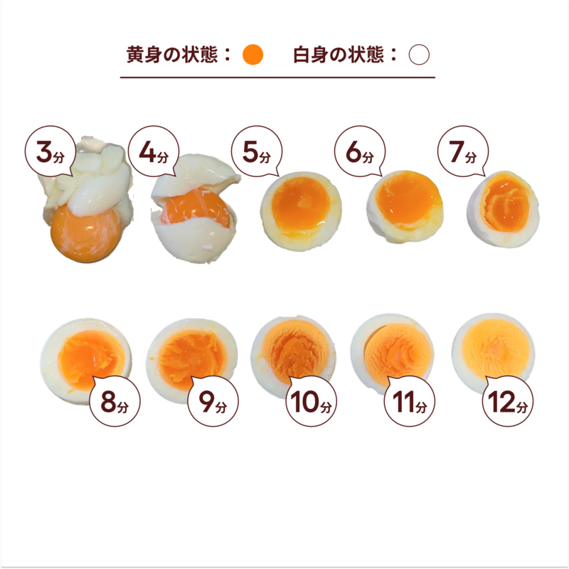 ゆで時間別】理想のゆで卵の作り方！早見表付きでわかりやすく