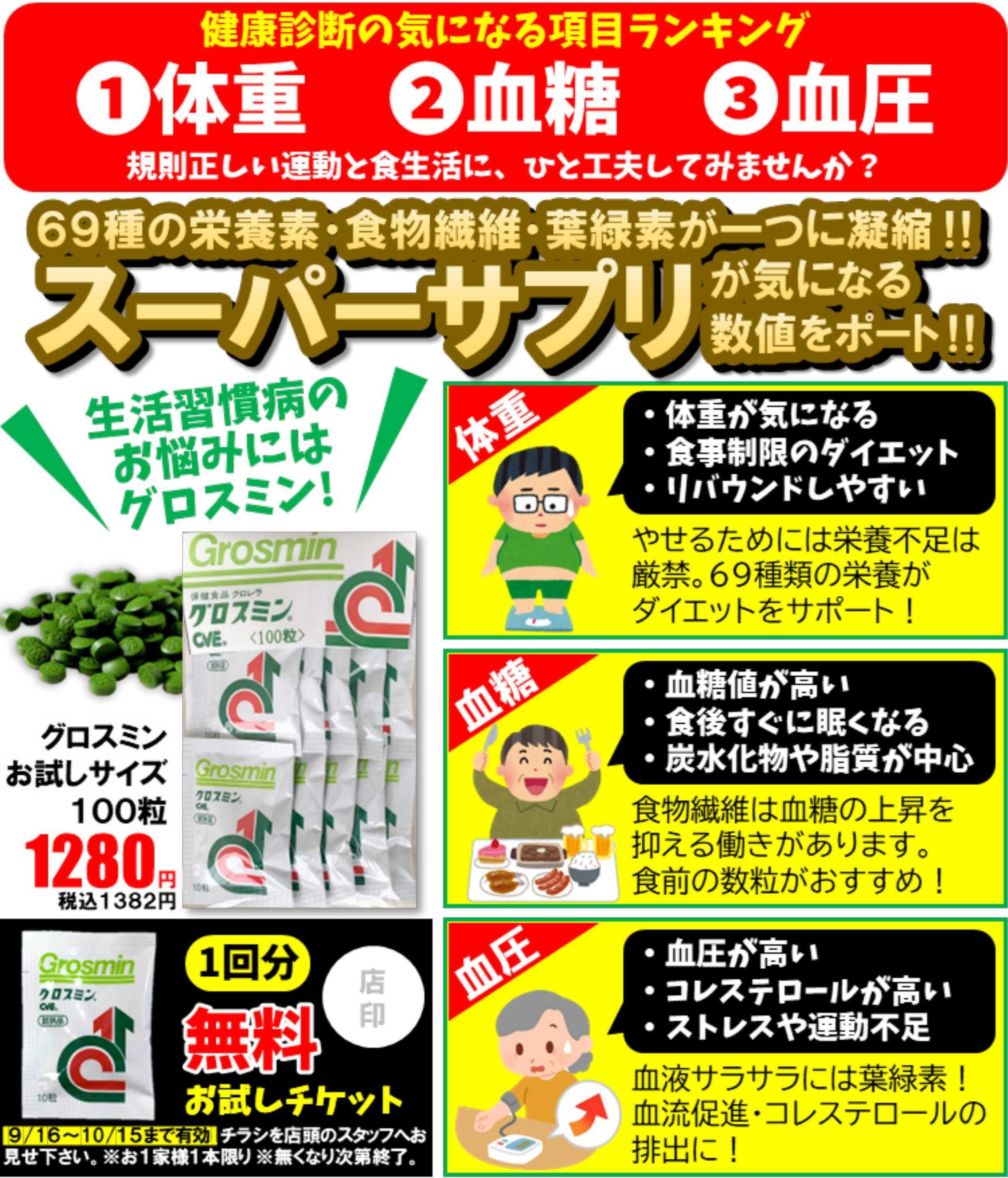 Mycra 健康診断で気になる項目➊体重➋血糖➌血圧