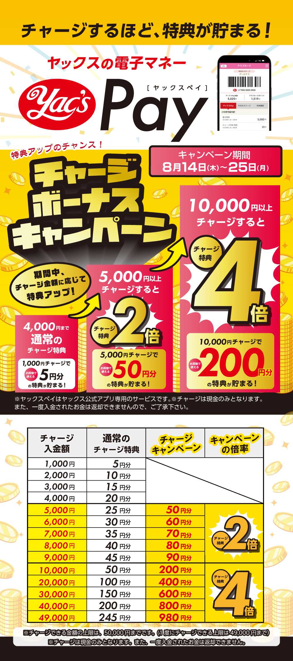 ヤックスドラッグ ヤックスPAYチャージボーナスキャンペーン！