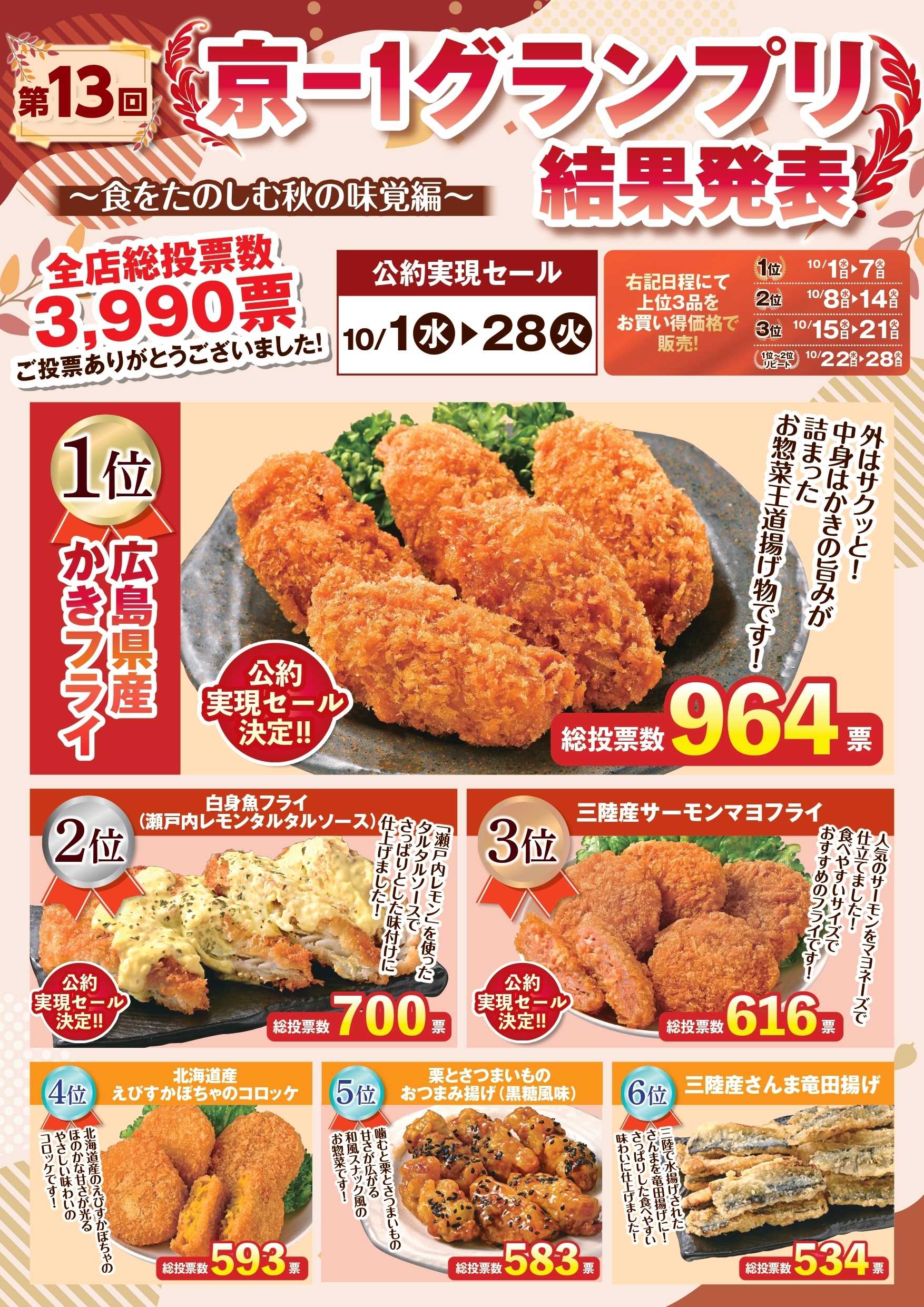 キッチンコート 京‐1グランプリ公約実現セール！