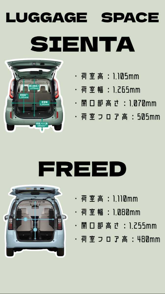 ナオイオート 【ミニバン比較】シエンタ×フリード徹底比較！