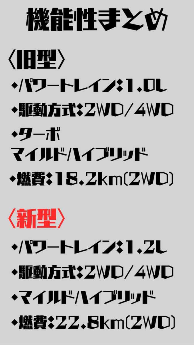 ナオイオート SUZUKIクロスビー　新・旧 徹底比較！
