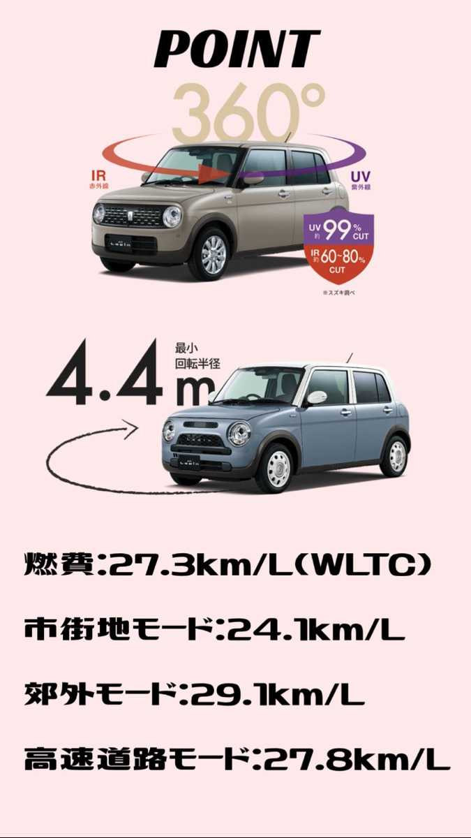 ナオイオート SUZUKI ラパン×ラパンLC　徹底比較！