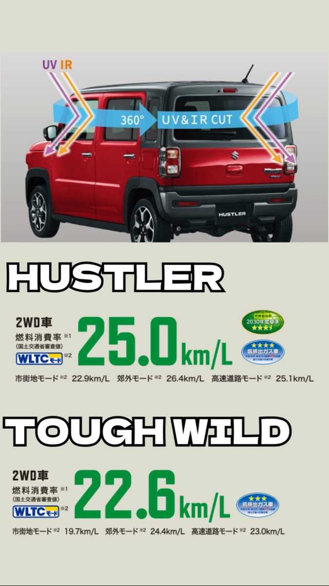 ナオイオート 【TikTok】ハスラー×タフワイルド徹底比較