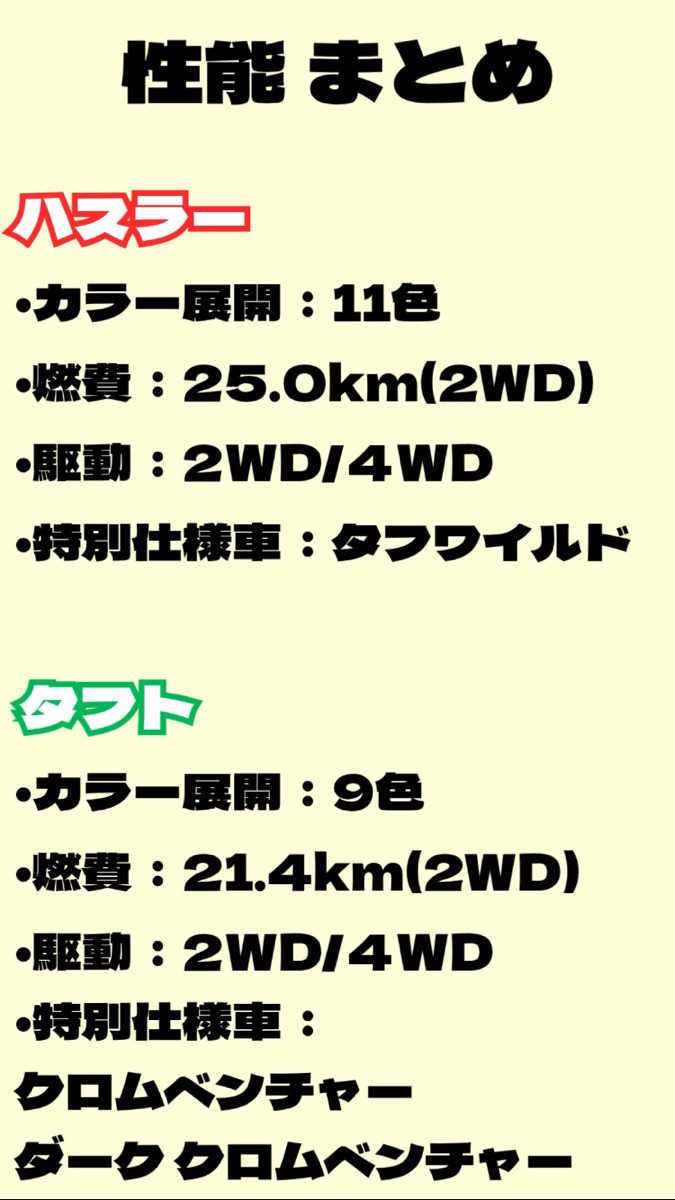 ナオイオート 【TikTok】ハスラー×タフト徹底比較！