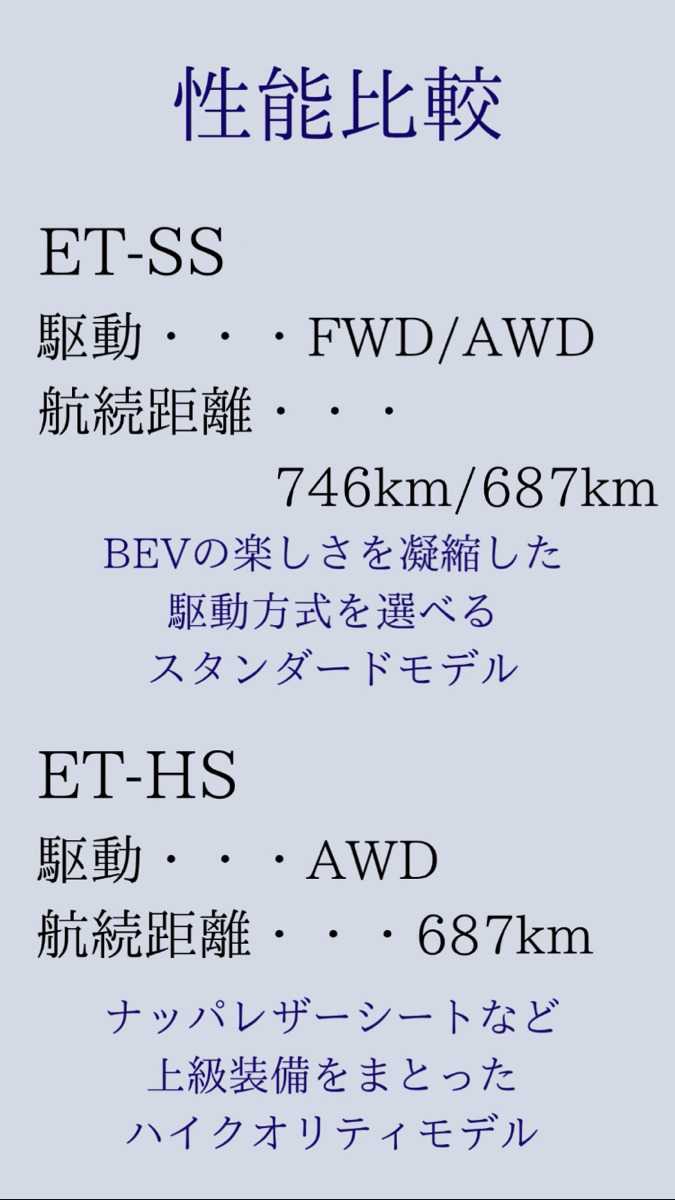 ナオイオート スバル　新型SOLTERRA　11月末受注開始