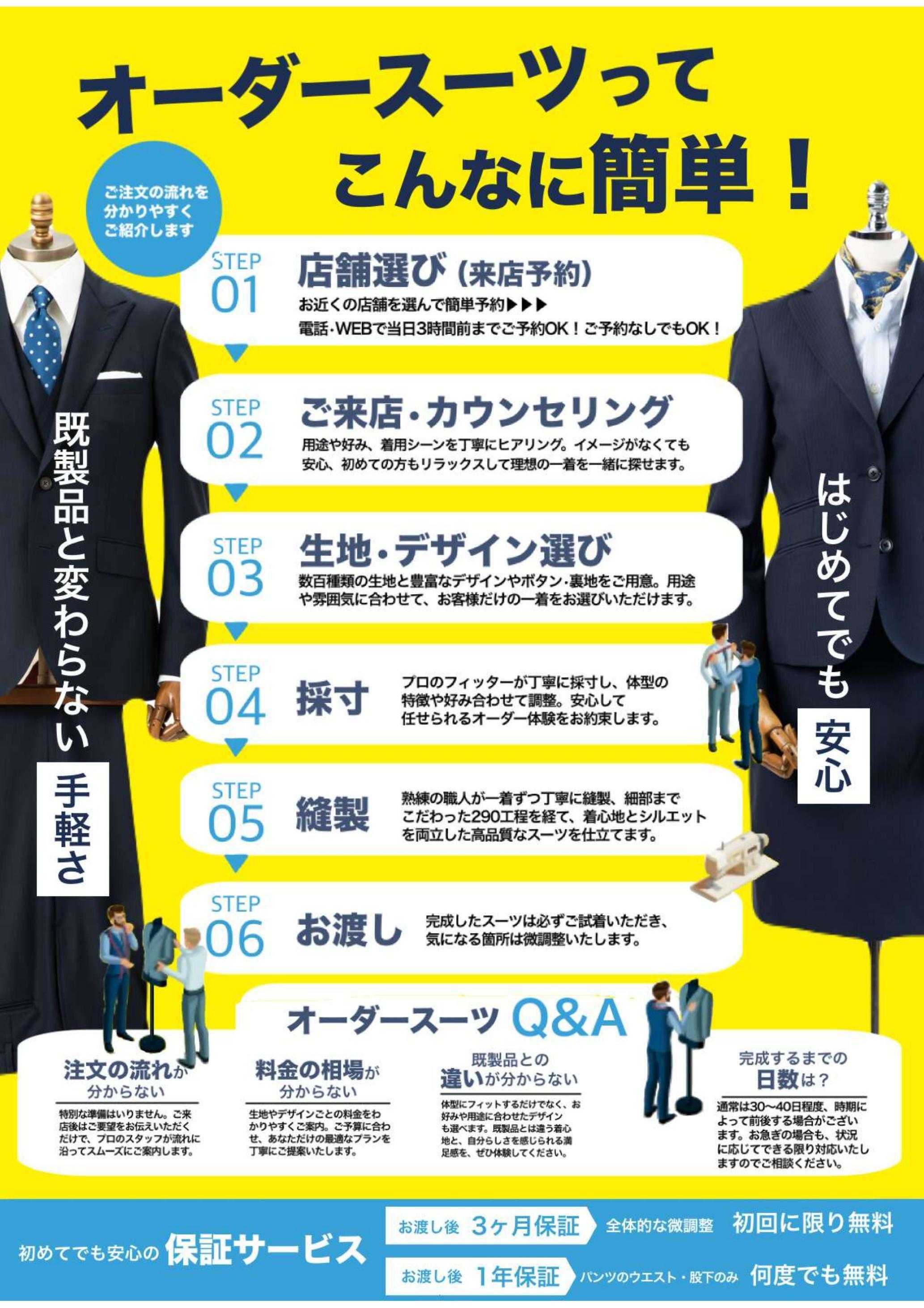 ダンカン ご注文の流れ