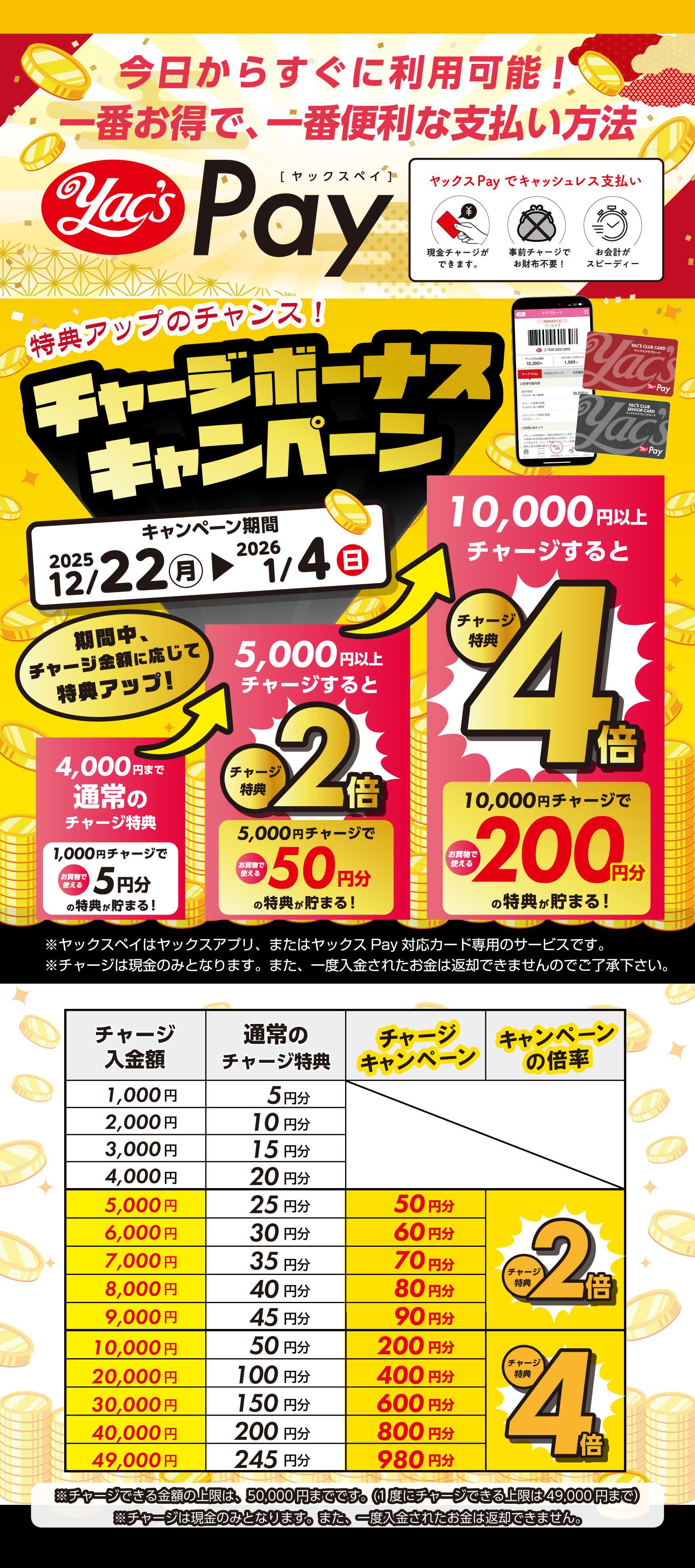 ヤックスドラッグ ヤックスPAYチャージキャンペーン！