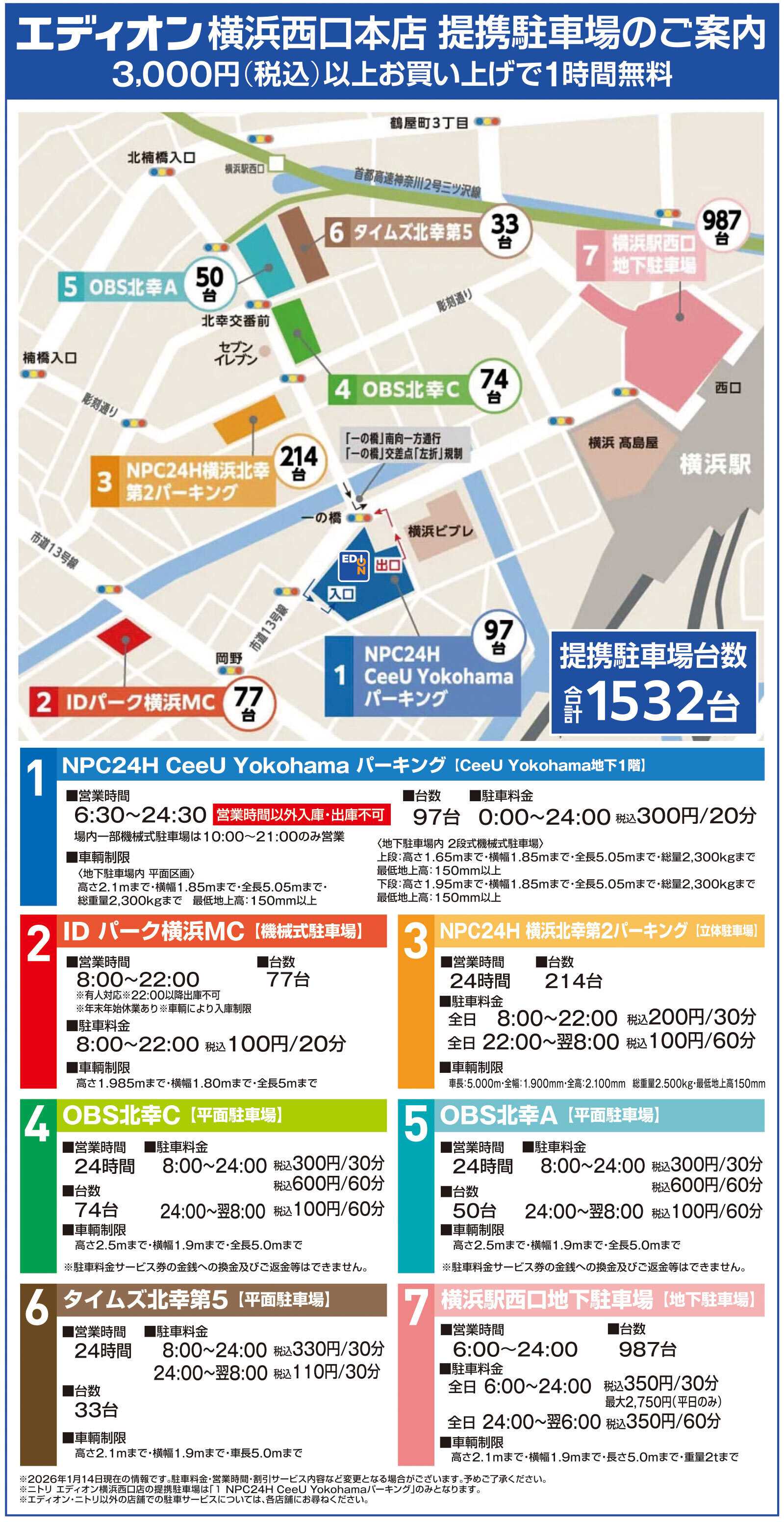 EDION 期間限定ボーナスポイント還元！