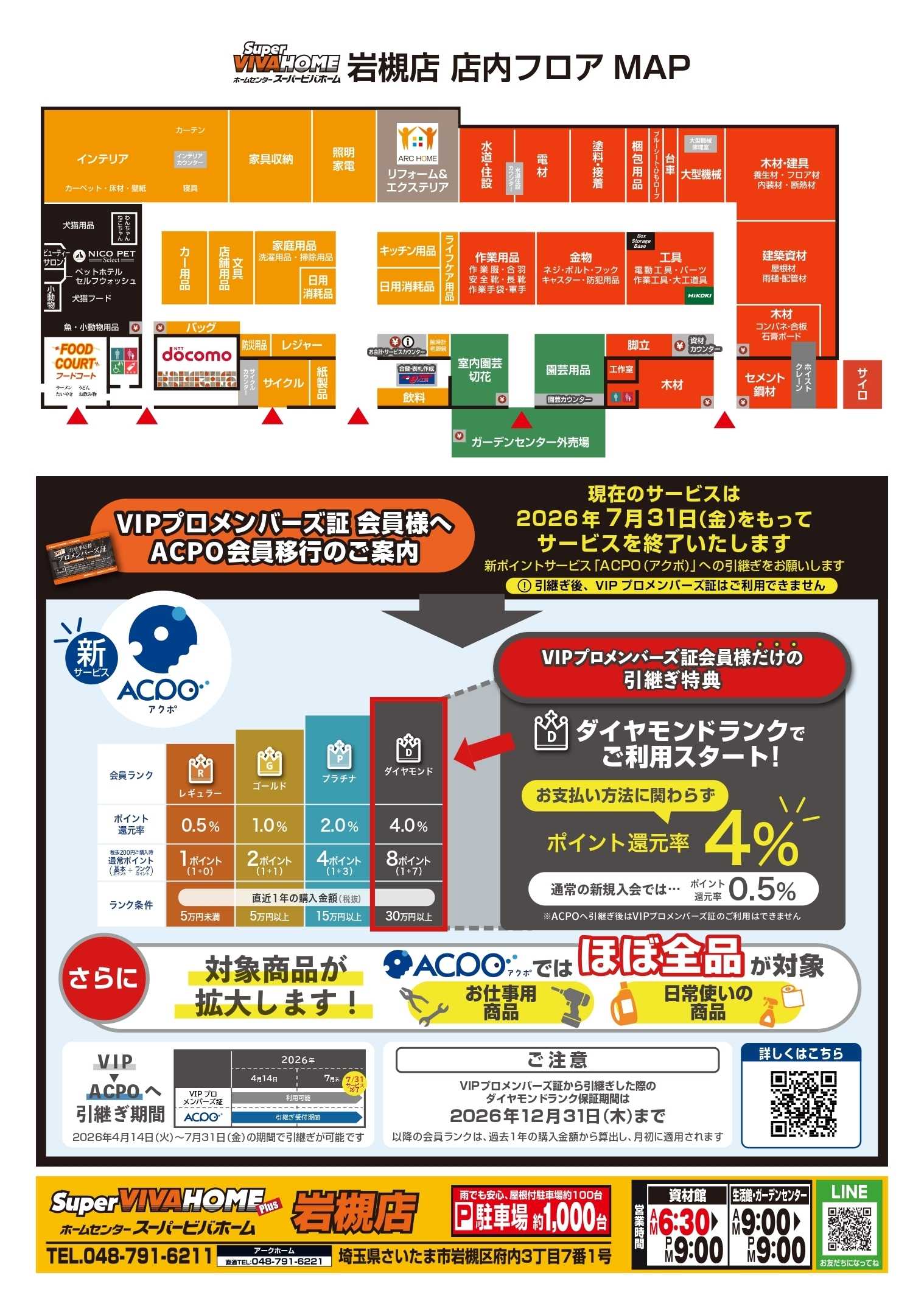 スーパービバホーム 