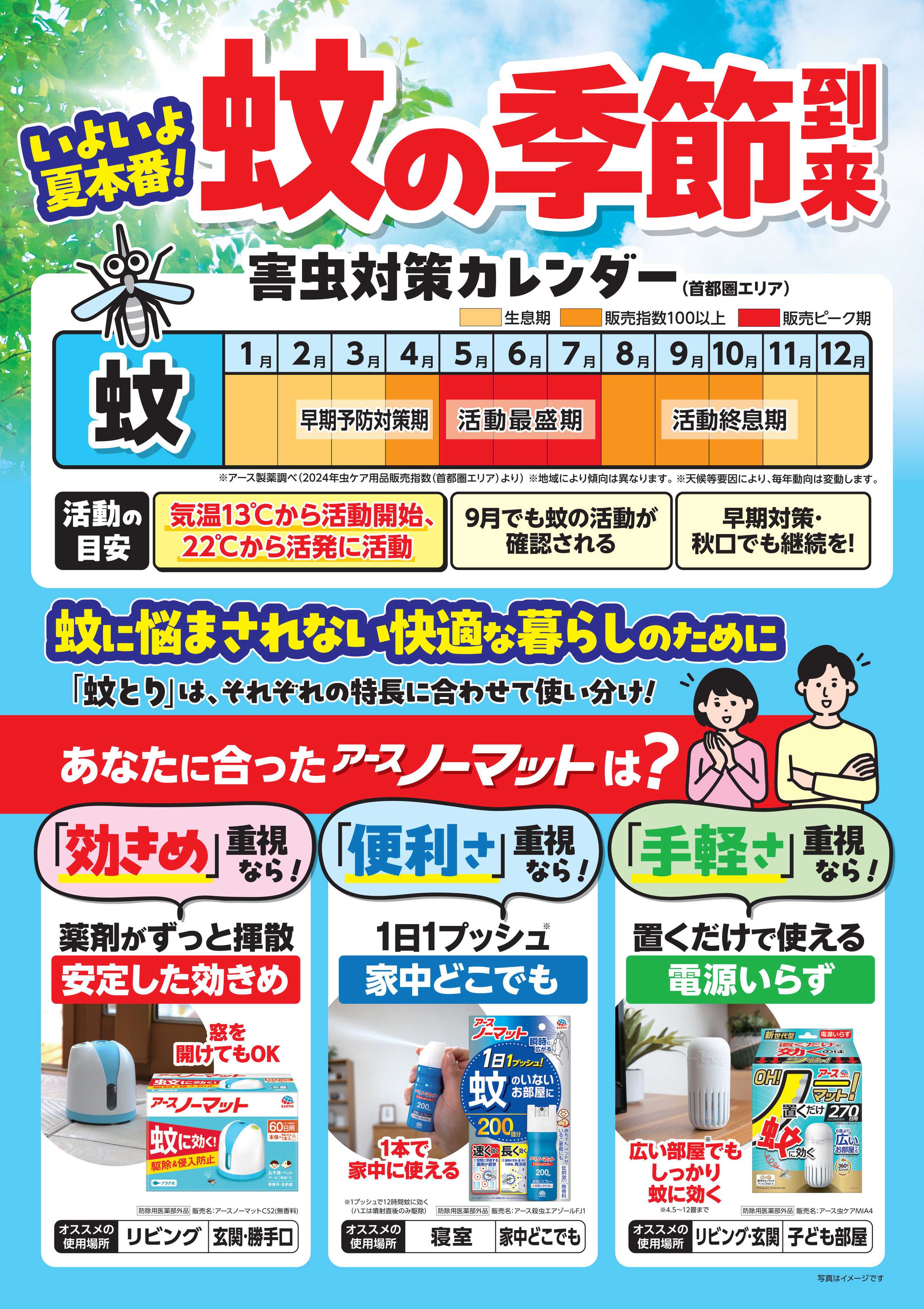 サンドラッグ 