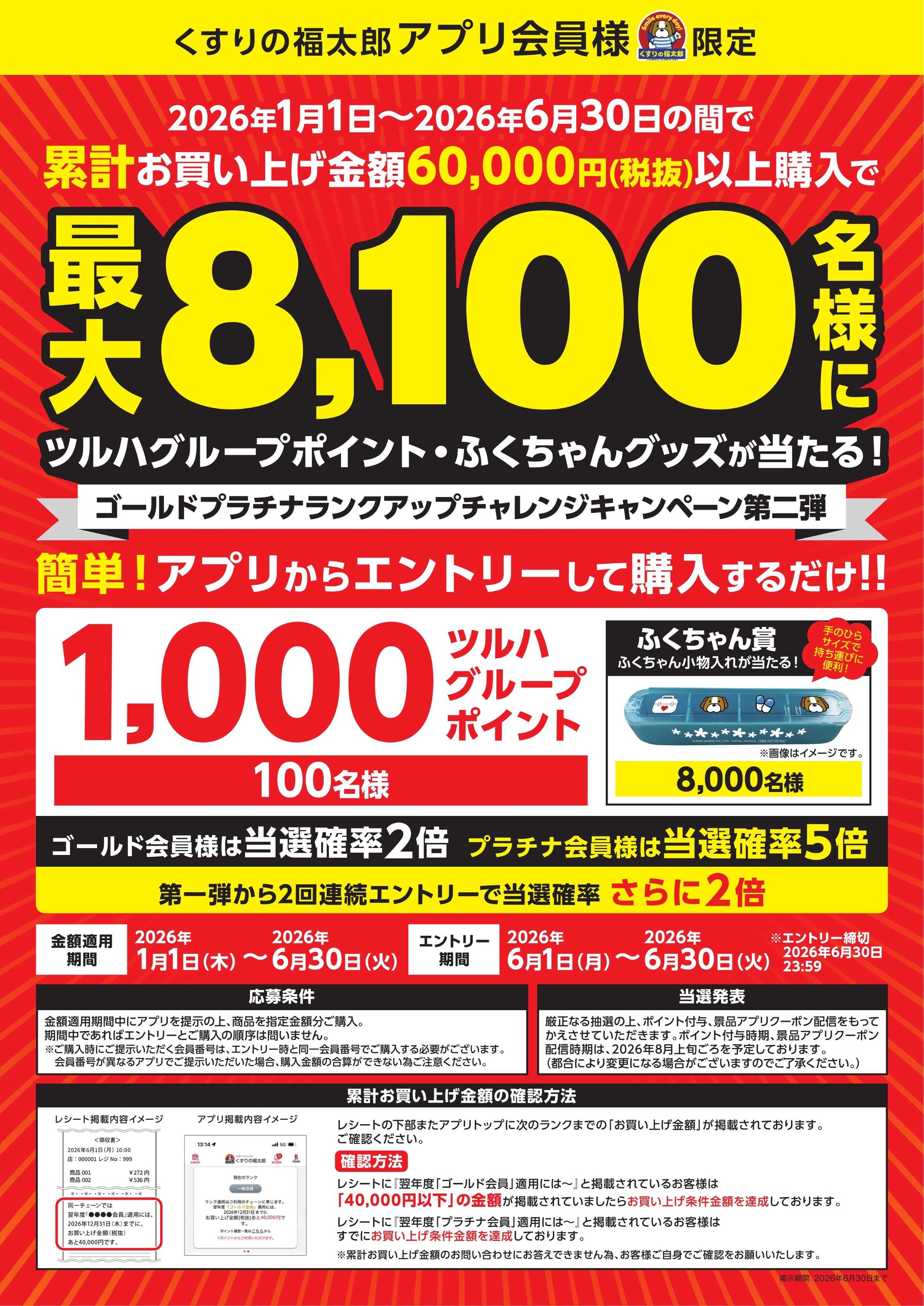 くすりの福太郎 ランクアップキャンペーン