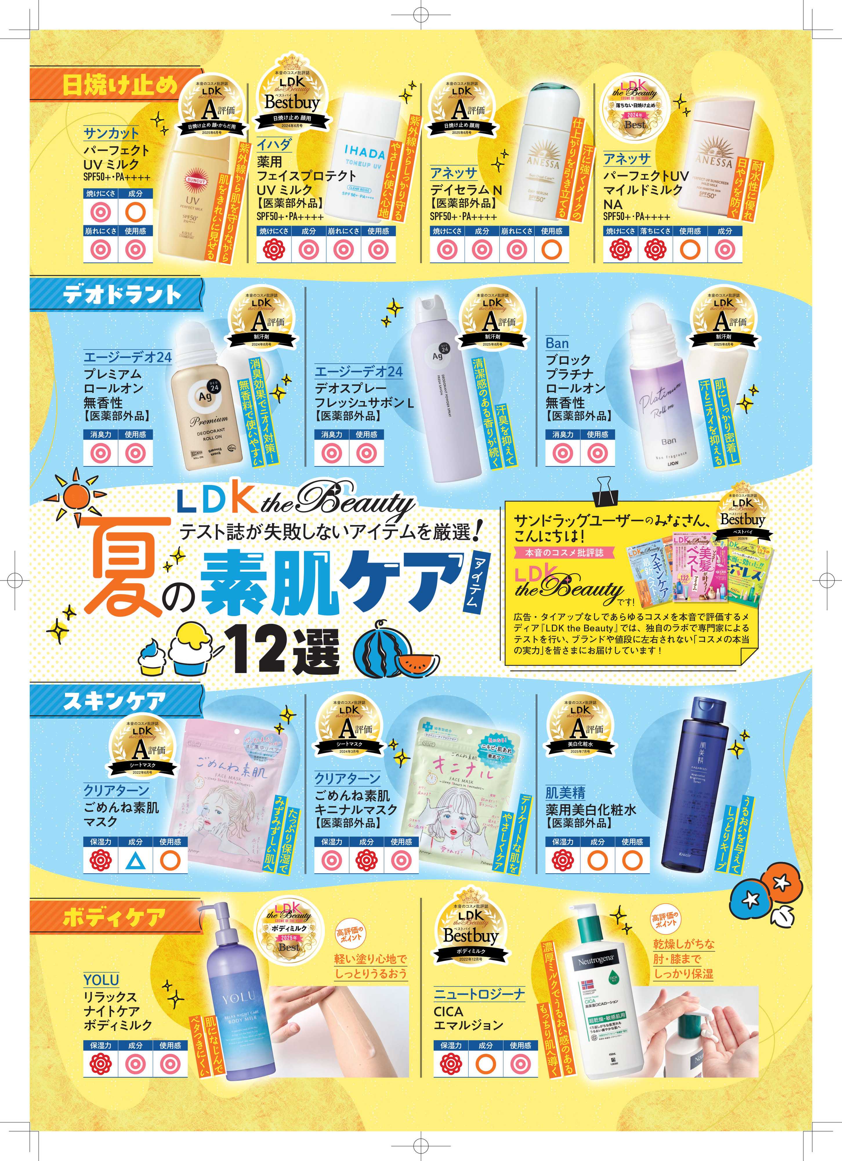 サンドラッグ 