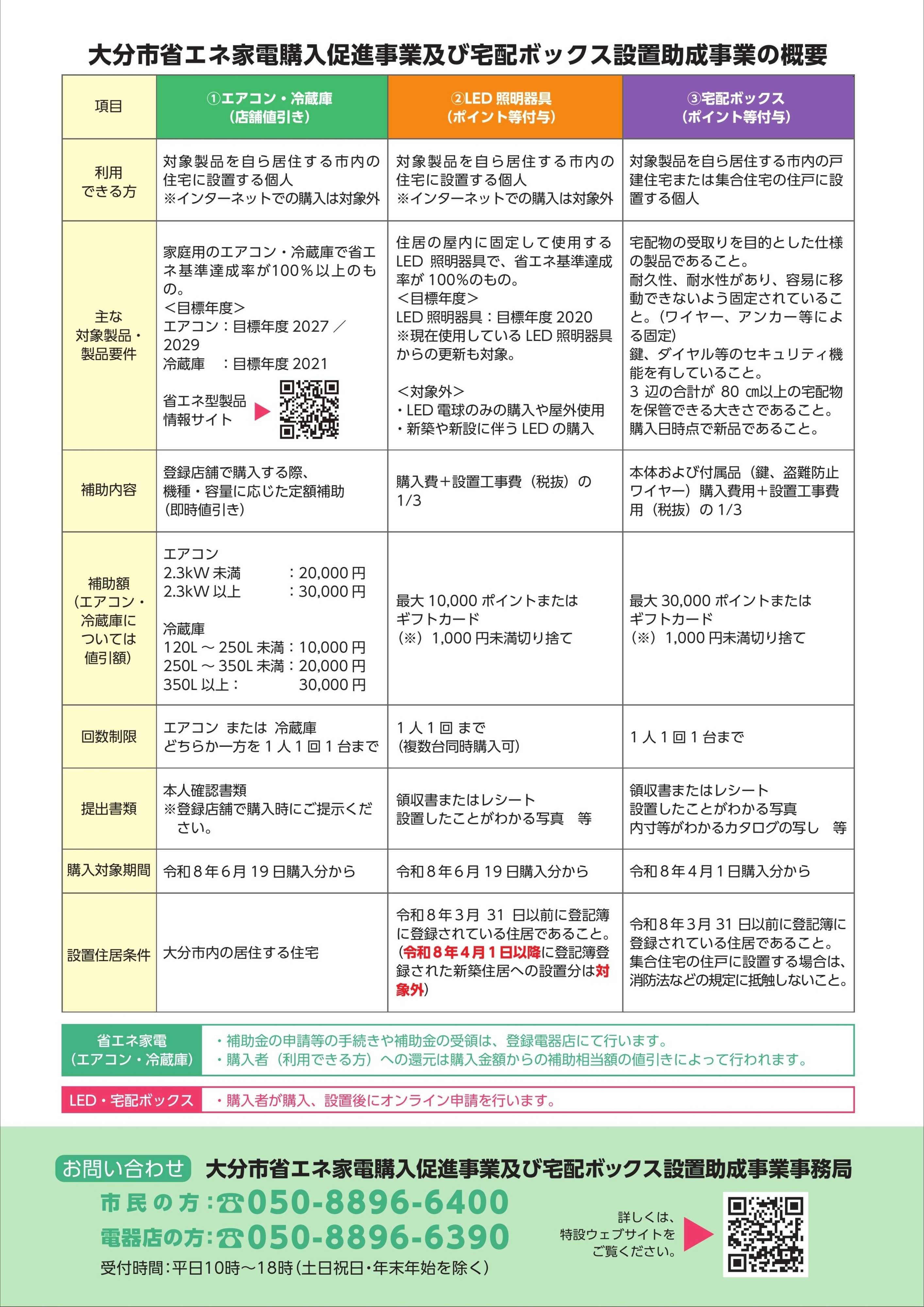 ヤマダデンキ 省エネ家電購入 宅配ボックス設置 支援キャンペーン