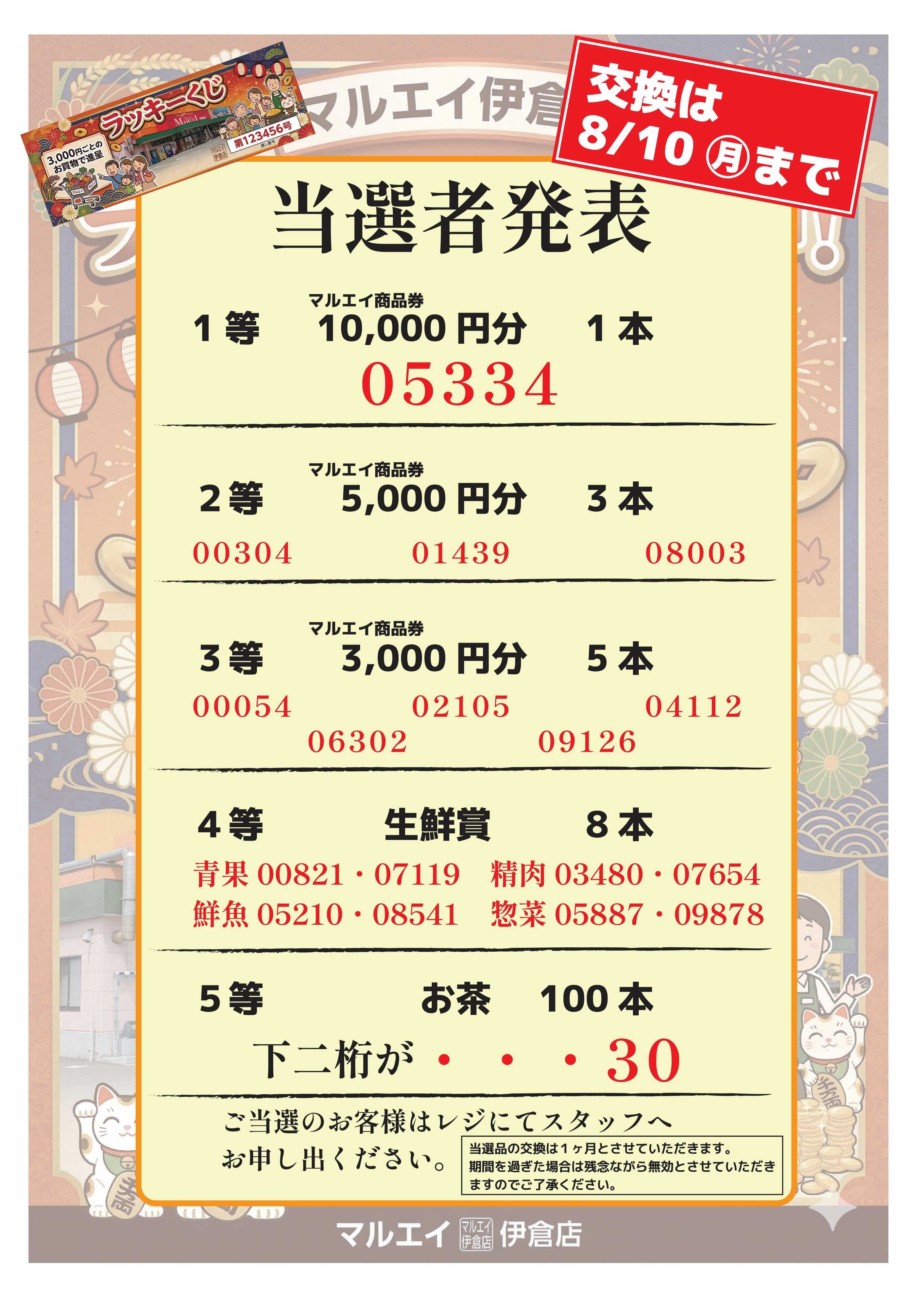 スーパーマーケットマルエイ 伊倉店ラッキーくじ当選発表