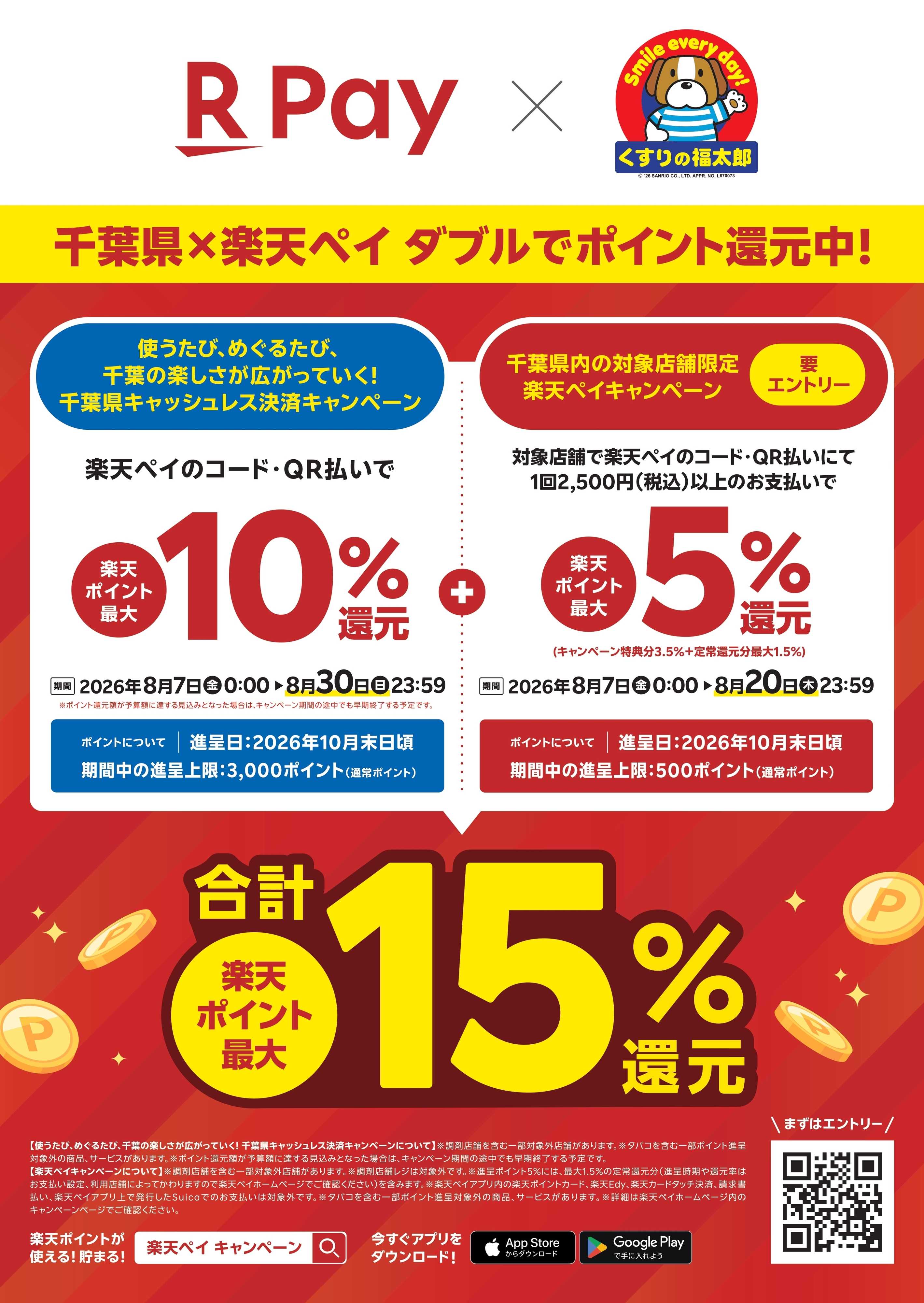 くすりの福太郎 千葉県キャッシュレスCP×楽天Payクーポン