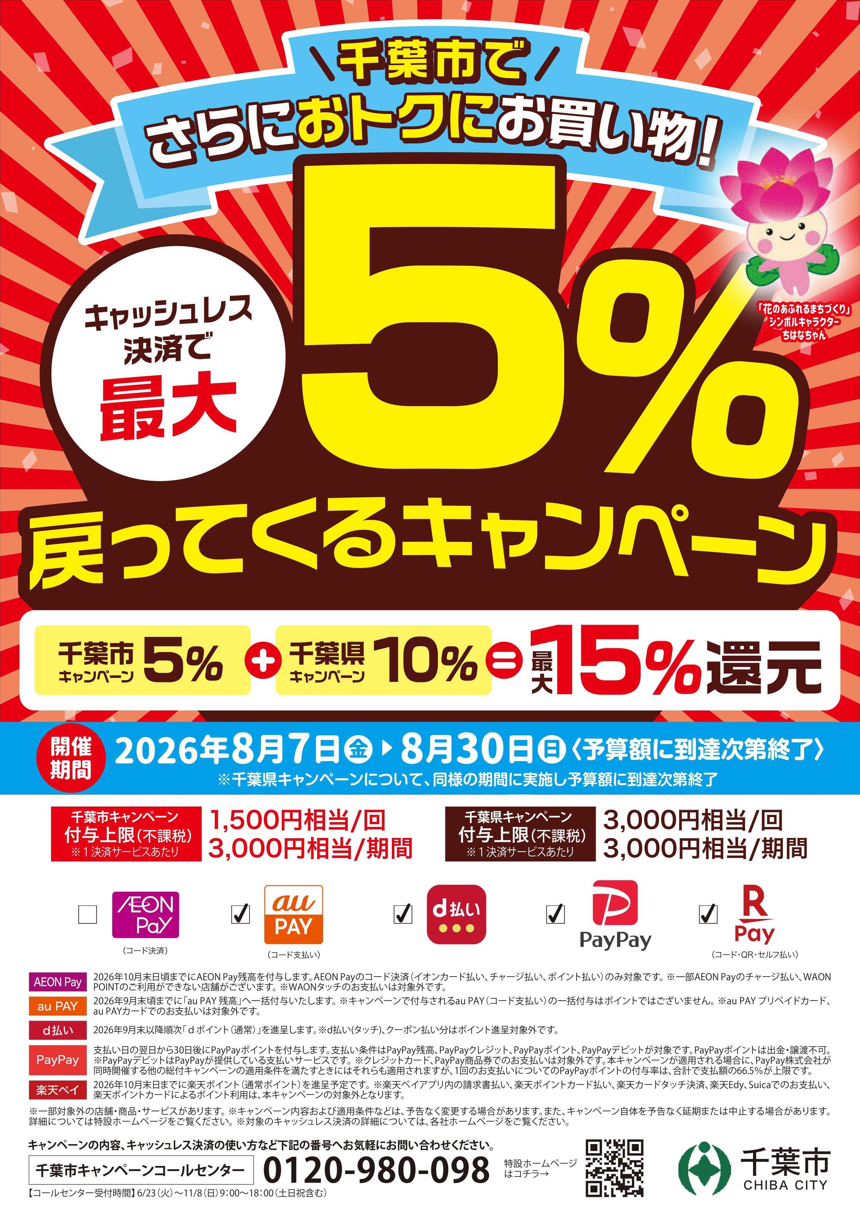 くすりの福太郎 千葉市限定キャッシュレスキャンペーン
