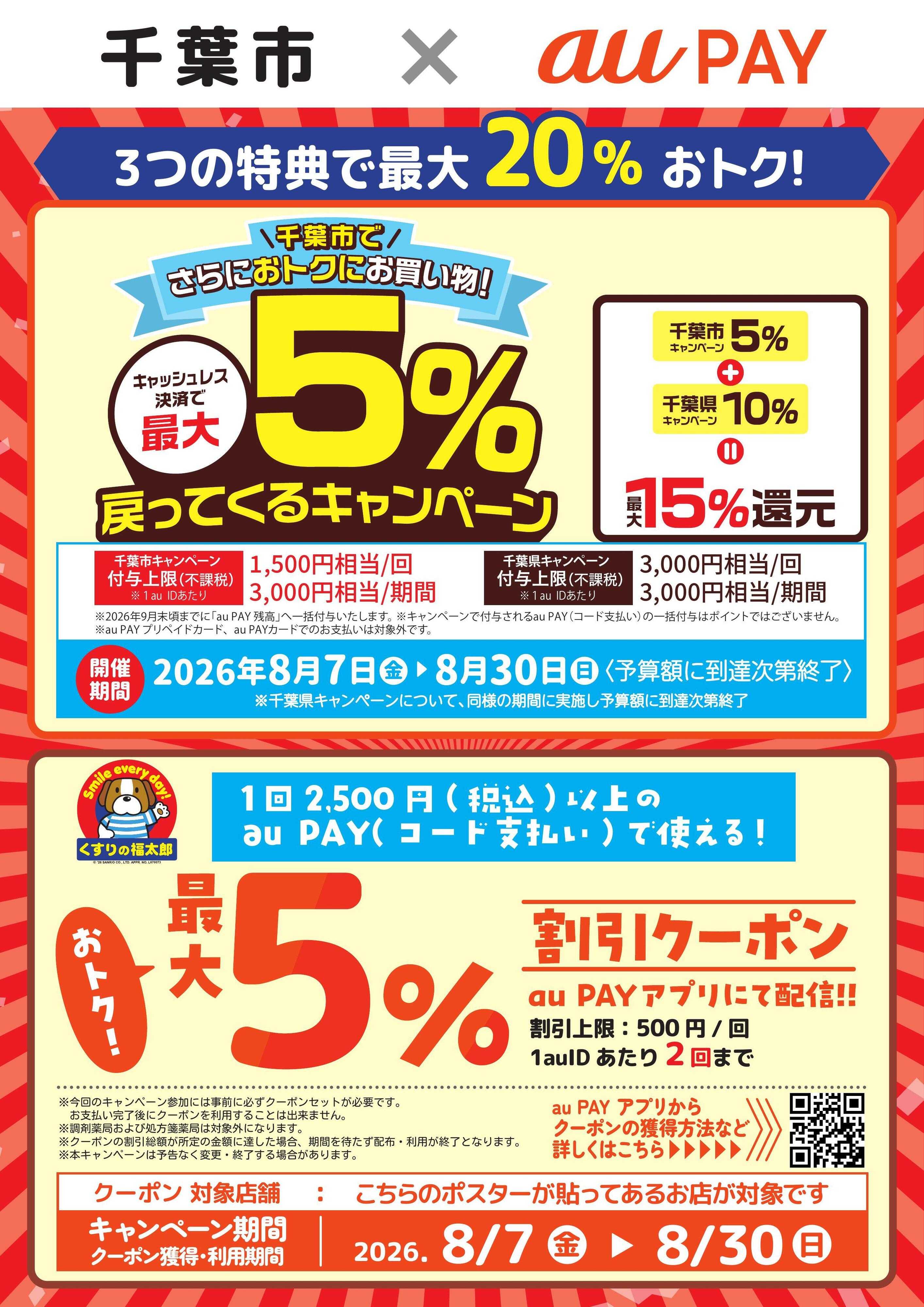くすりの福太郎 千葉市限定キャッシュレスキャンペーン×auPayクーポン