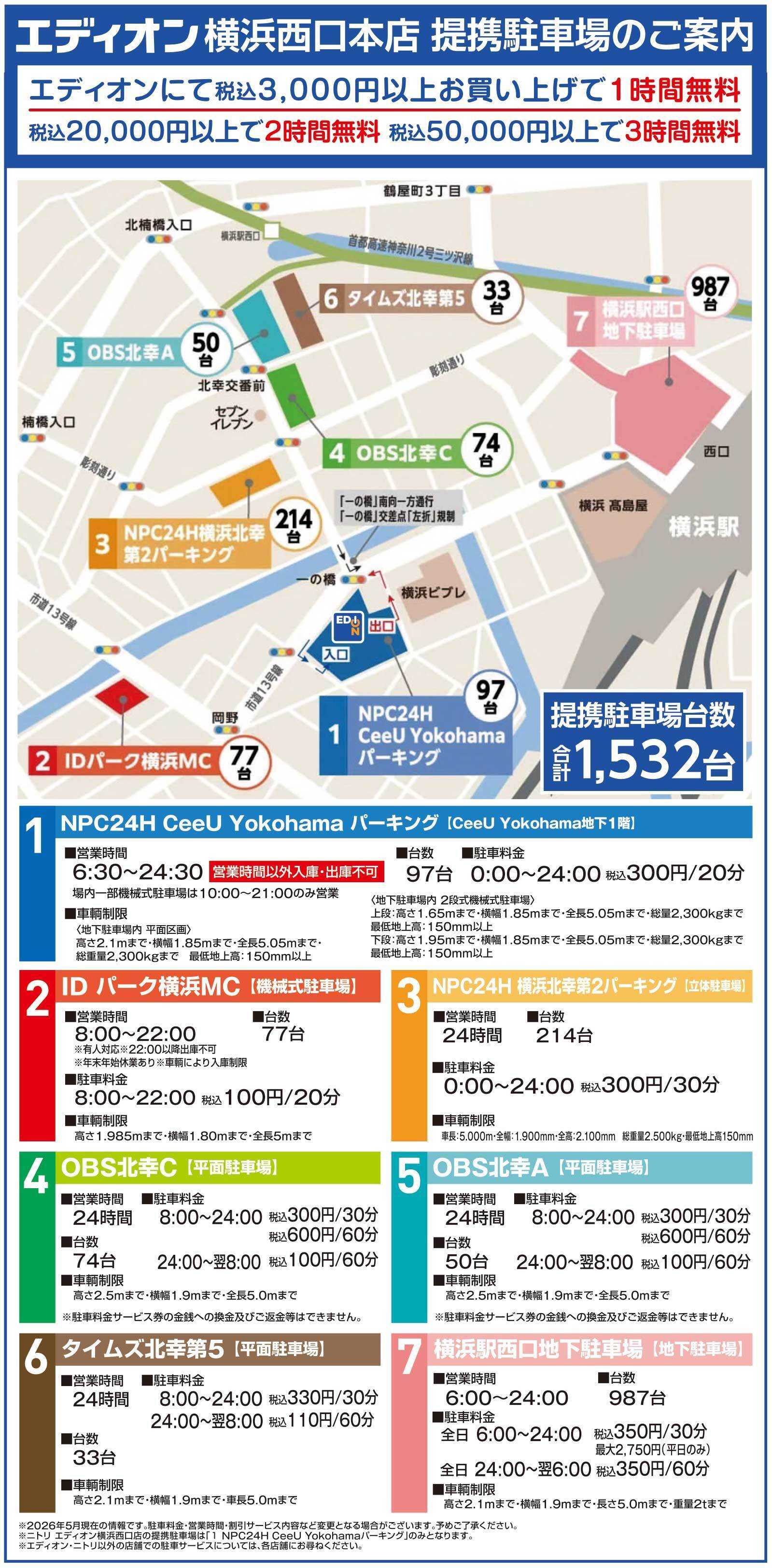 EDION 期間限定ボーナスポイント還元！
