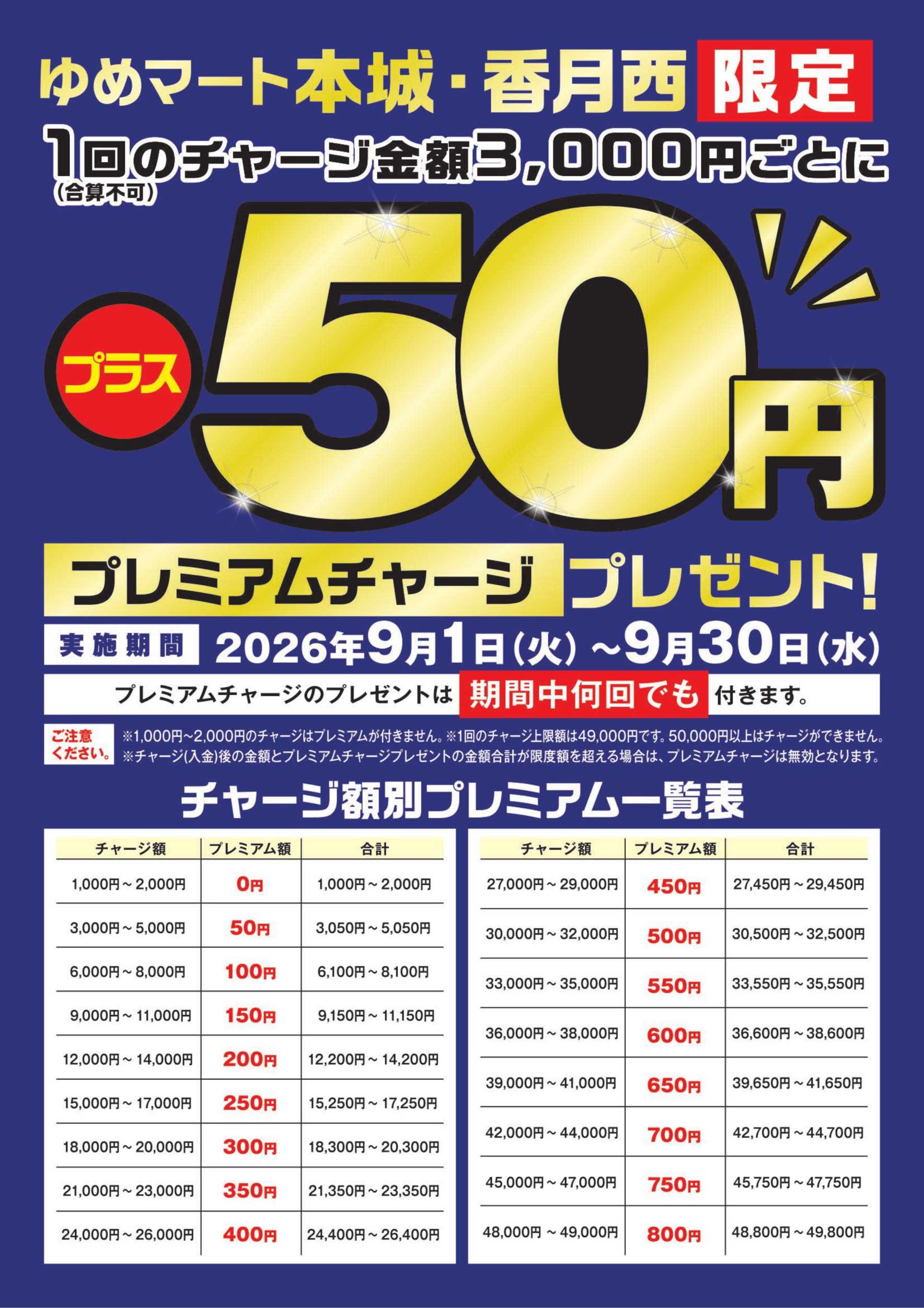 ゆめマート 50円のプレミアムチャージプレゼント