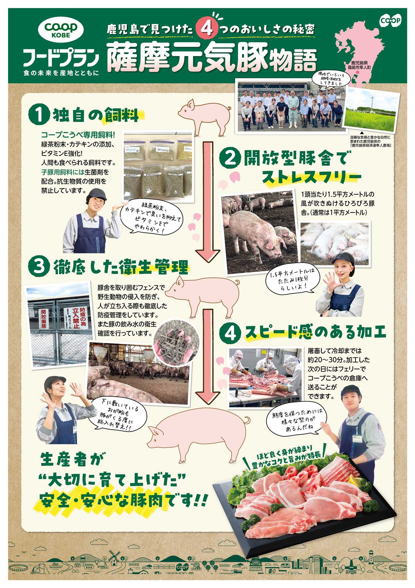 コープこうべ フードプラン 薩摩元気豚WEB